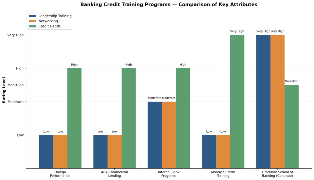 Credit training programs chart